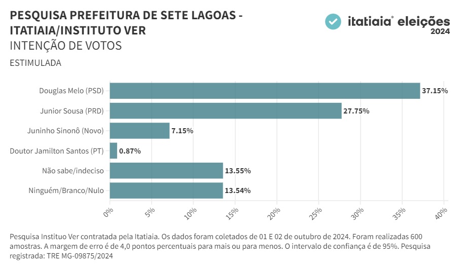 Platão Regional