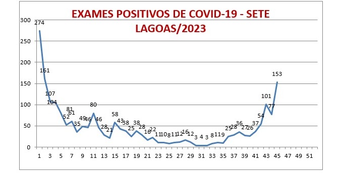 Platão Regional