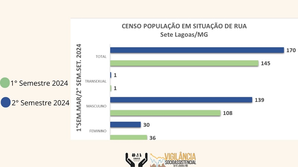 Platão Regional