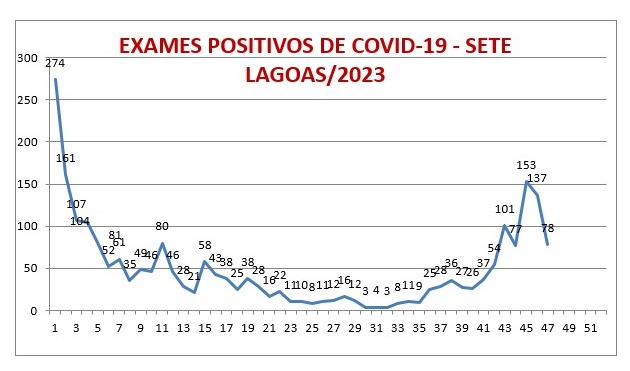 Platão Regional